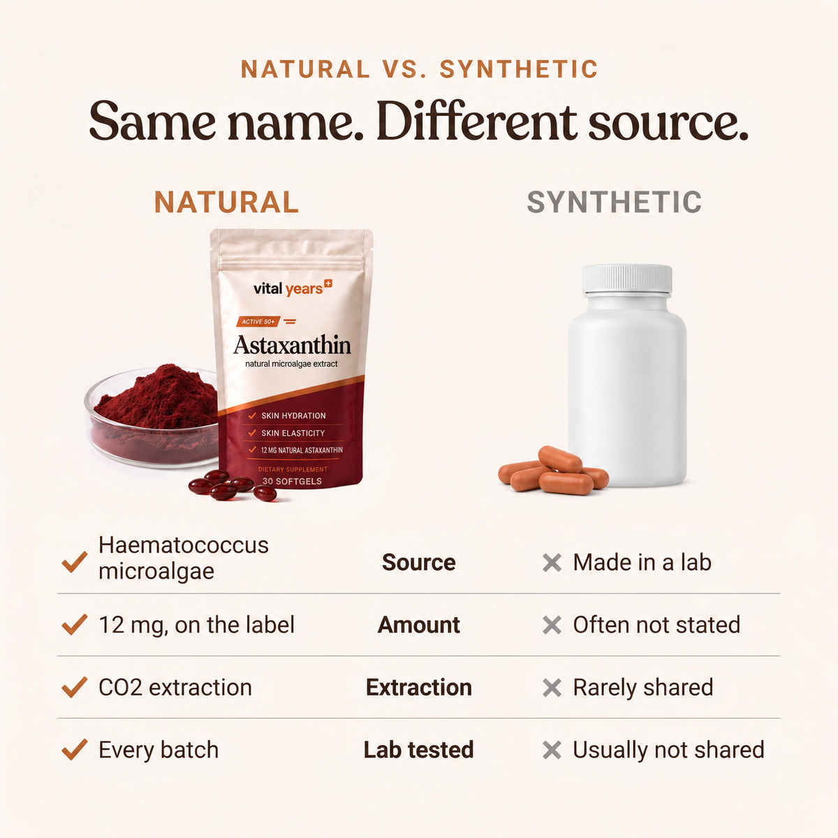 Natural vs. synthetic astaxanthin: same name, different source